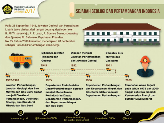 Hari Jadi Pertambangan dan Energi ke-72